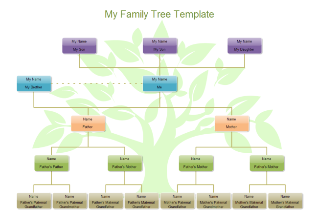 Mac tree diagram syntax software linguistics tree player download